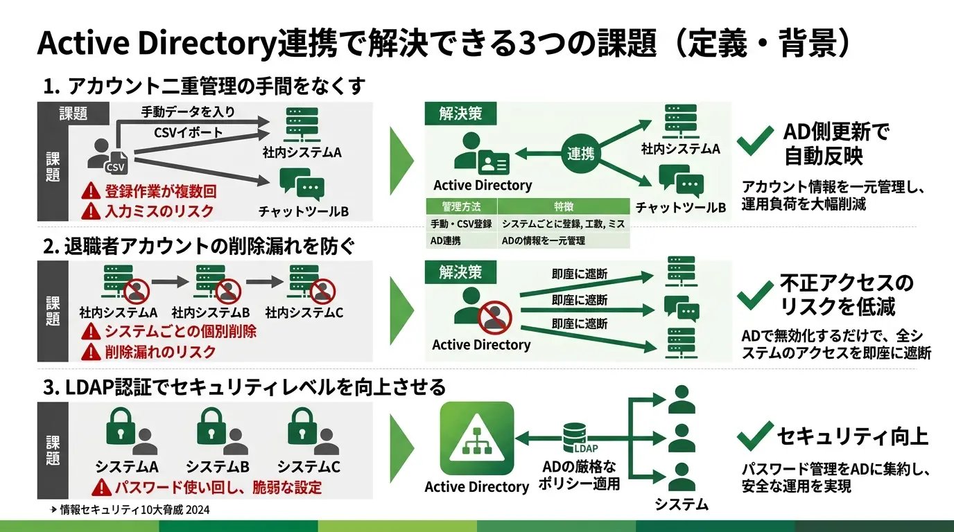 Active Directory連携で解決できる3つの課題（定義・背景）