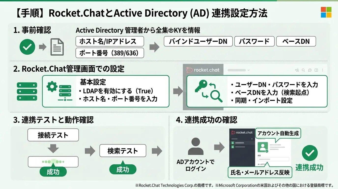 【手順】Rocket.ChatとActive Directoryを連携する設定方法（具体例）