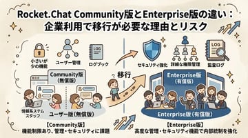 Rocket.Chat Enterpriseをお勧めする理由｜無償Community版を継続使用する際知っておくべき4つのリスク