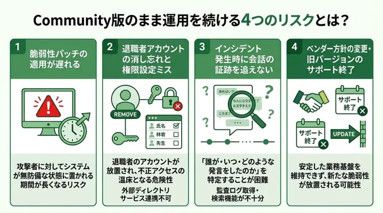 Community版のまま運用を続ける4つのリスクとは?