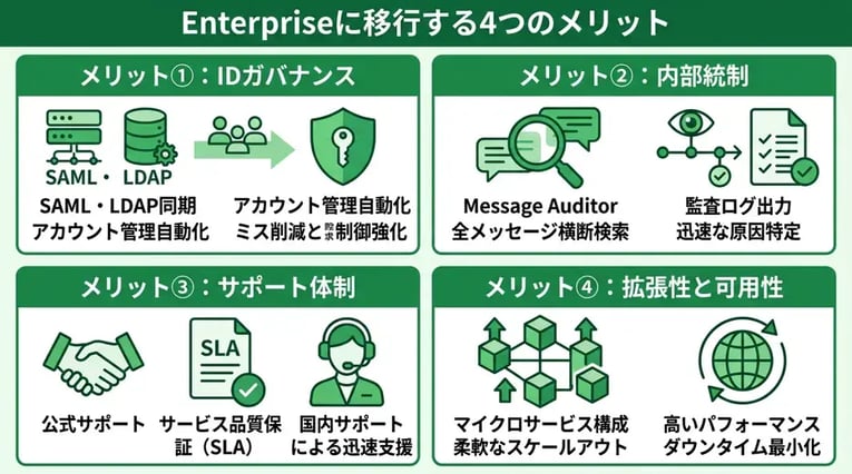 Enterpriseに移行する4つのメリット