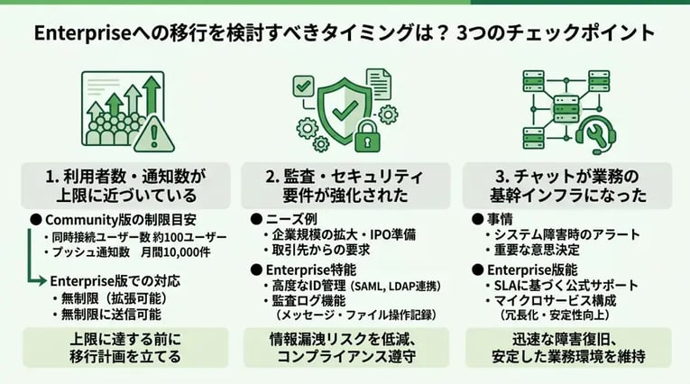 Enterpriseへの移行を検討すべきタイミングは?3つのチェックポイント