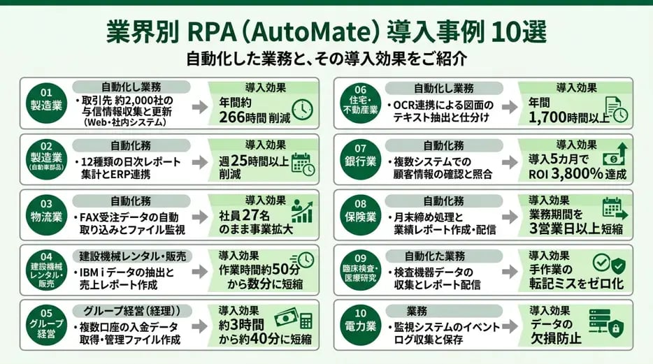 【業界別】RPAの導入事例10選|AutoMateで自動化した業務と効果