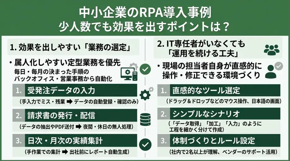 中小企業のRPA導入事例|少人数でも効果を出すポイントは?
