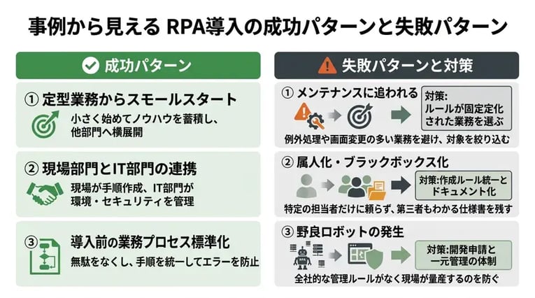 事例から見えるRPA導入の成功パターンと失敗パターン