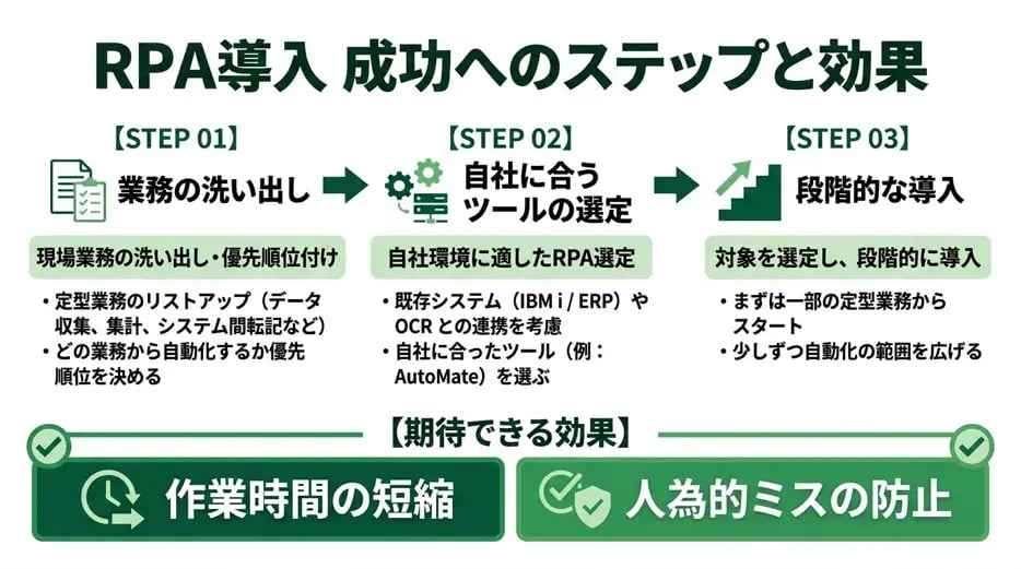 まとめ
