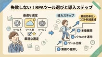 RPA導入・選定の完全ガイド｜失敗しないツール選びと導入手順を徹底解説【2026年版】