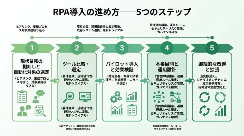 rpa-introduction-guide_04