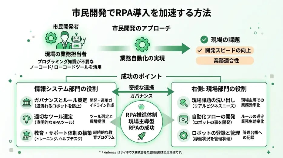 rpa-introduction-guide_07