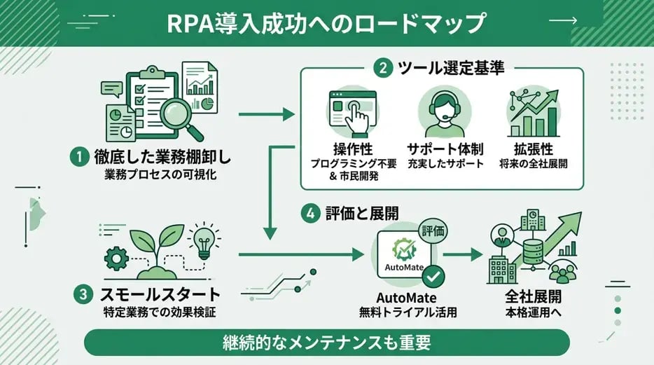 rpa-introduction-guide_08