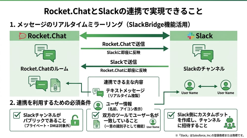 Rocket.ChatとSlackの連携で何ができる？