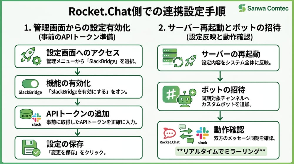 Rocket.Chat側での連携設定手順