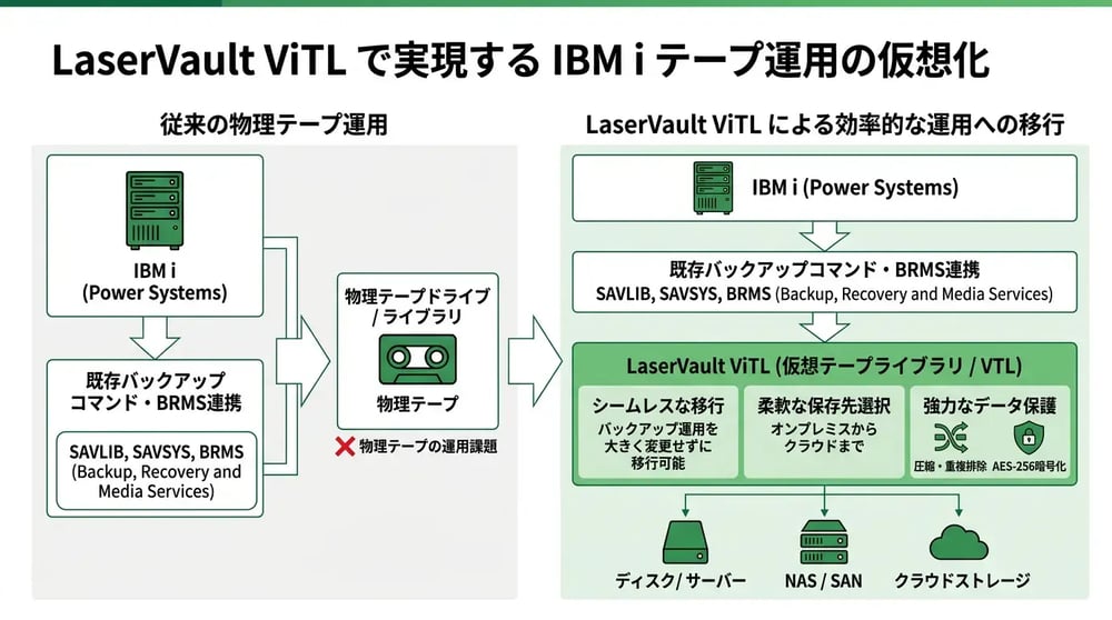 tape-to-vtl-migration_03