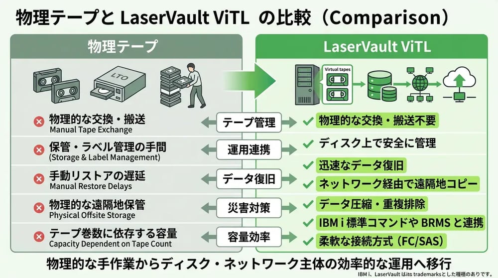 tape-to-vtl-migration_04