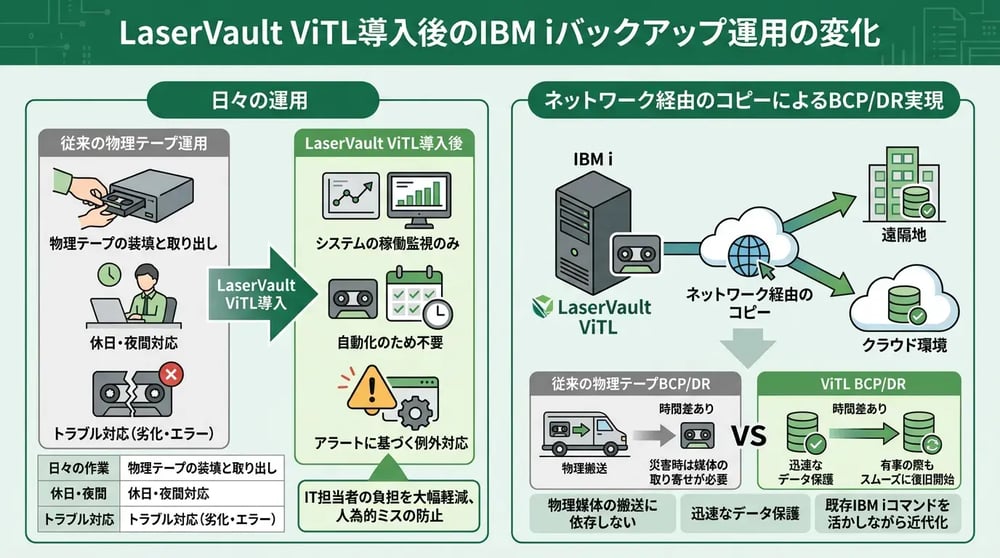 tape-to-vtl-migration_05