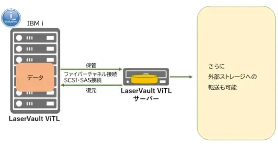tape-to-vtl-migration_06