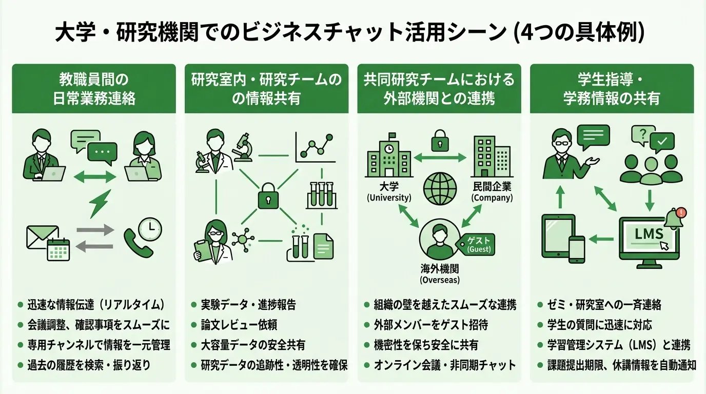 大学・研究機関でのビジネスチャット活用シーン