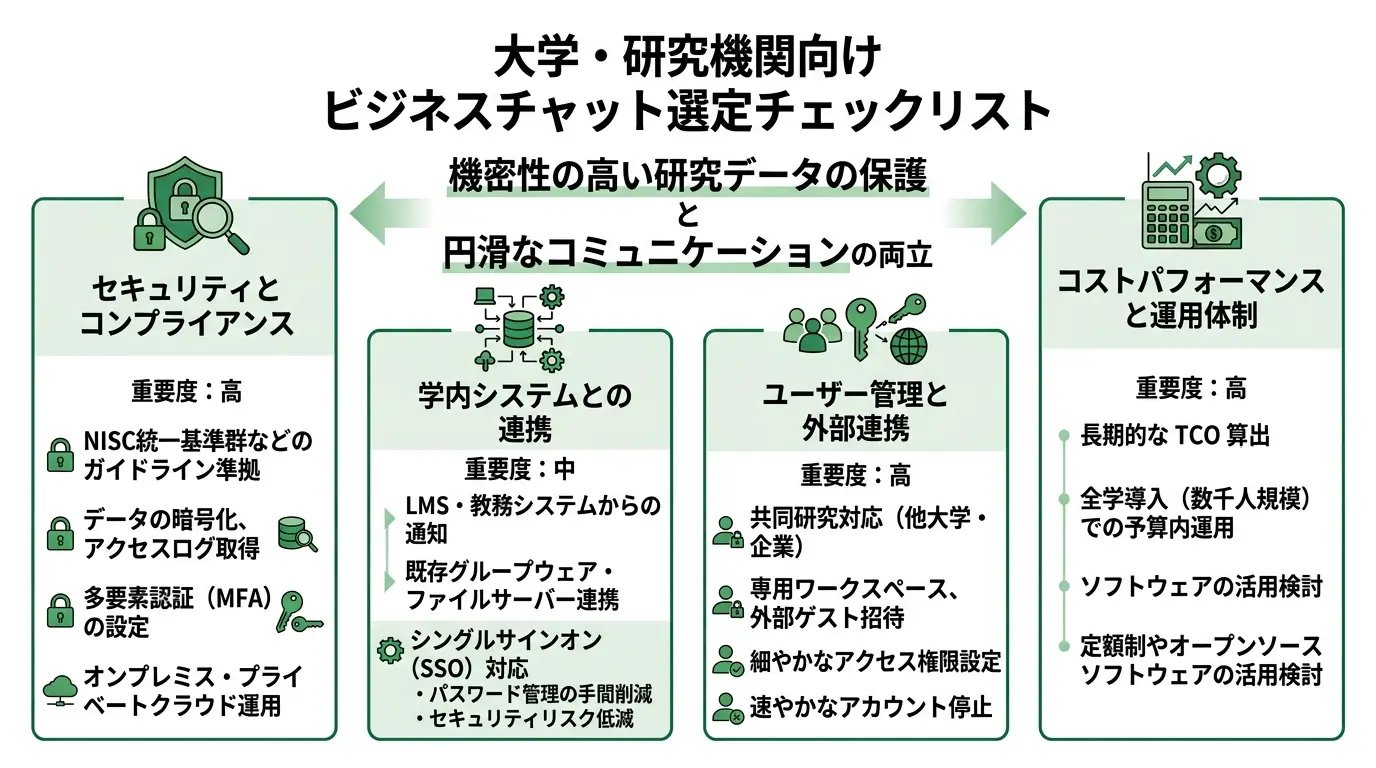 ビジネスチャット選定チェックリスト（大学・研究機関向け）