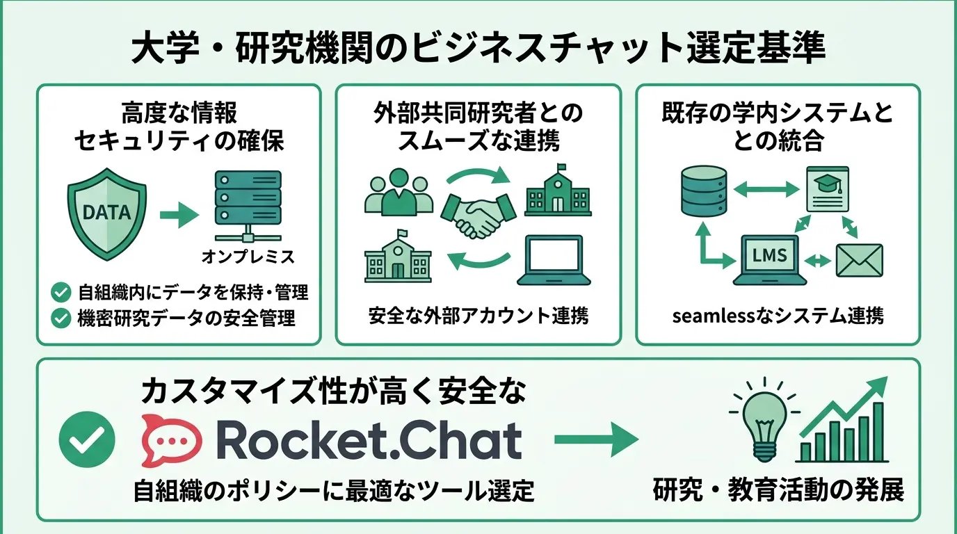 まとめ｜大学・研究機関がビジネスチャットを選ぶための判断基準