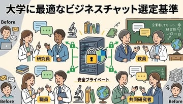 大学・研究機関向けビジネスチャット導入ガイド｜学内情報共有・共同研究連携の効率化