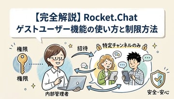 【設定手順あり】Rocket.Chatでゲストユーザーを招待する方法｜権限・制限・活用シーン解説