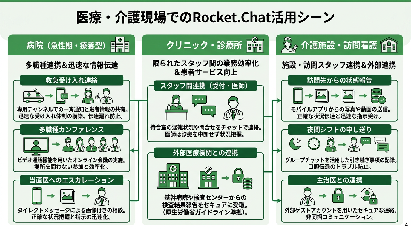 病院・クリニック・介護施設別の活用シーン