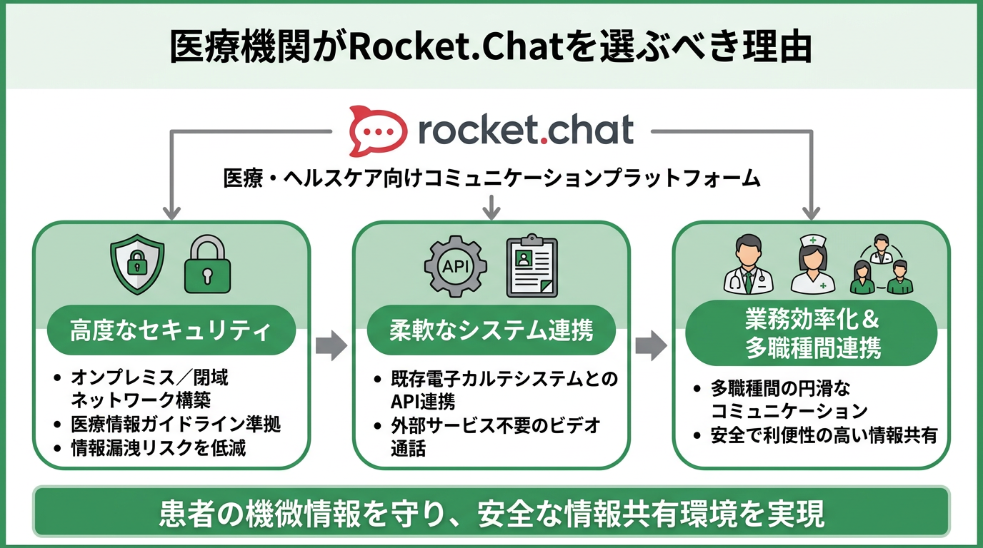 まとめ｜医療機関がRocket.Chatを選ぶべき理由