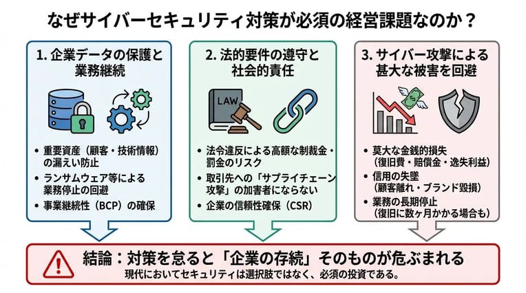 なぜサイバーセキュリティ対策が必要なのか？