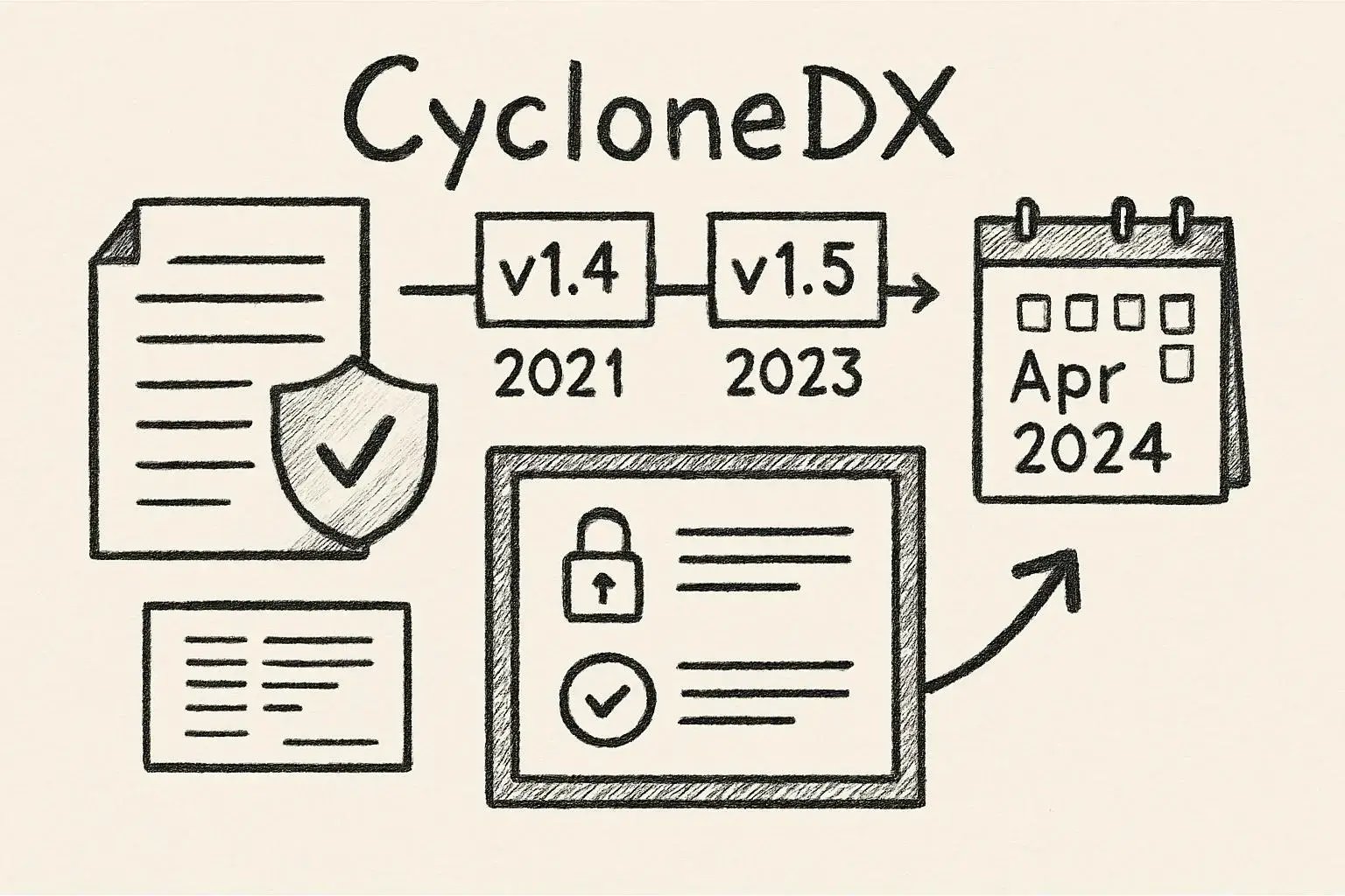 CycloneDXのバージョンと最新動向
