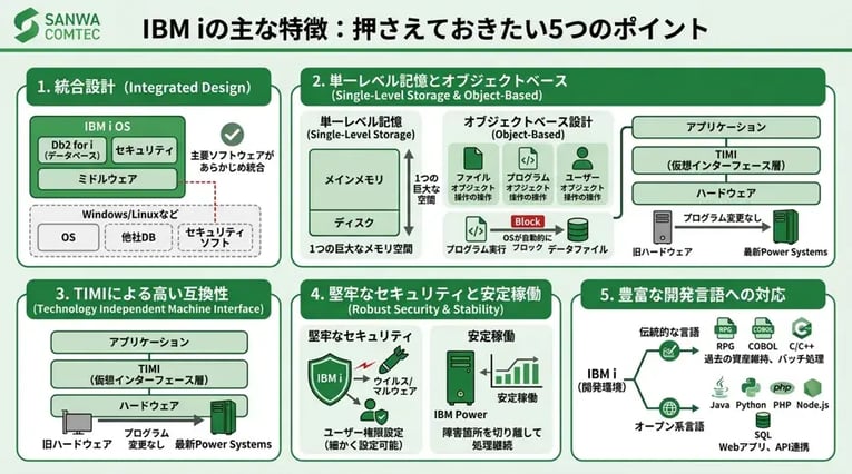 IBM iの主な特徴とは？押さえておきたい5つのポイント