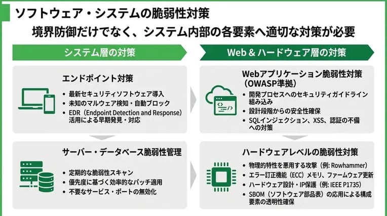 ソフトウェア・システムの脆弱性対策