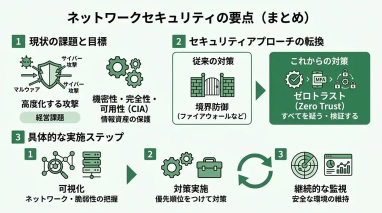 まとめ