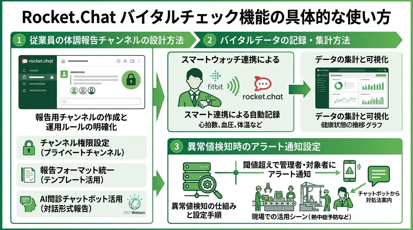 バイタルチェック機能の具体的な使い方