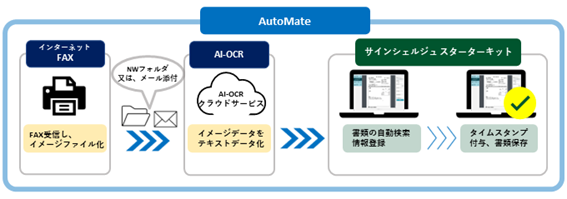 サインシェルジュ連携図