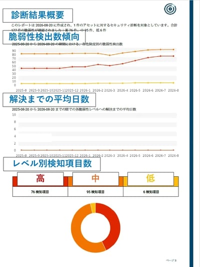 ネットワーク診断サンプルレポート