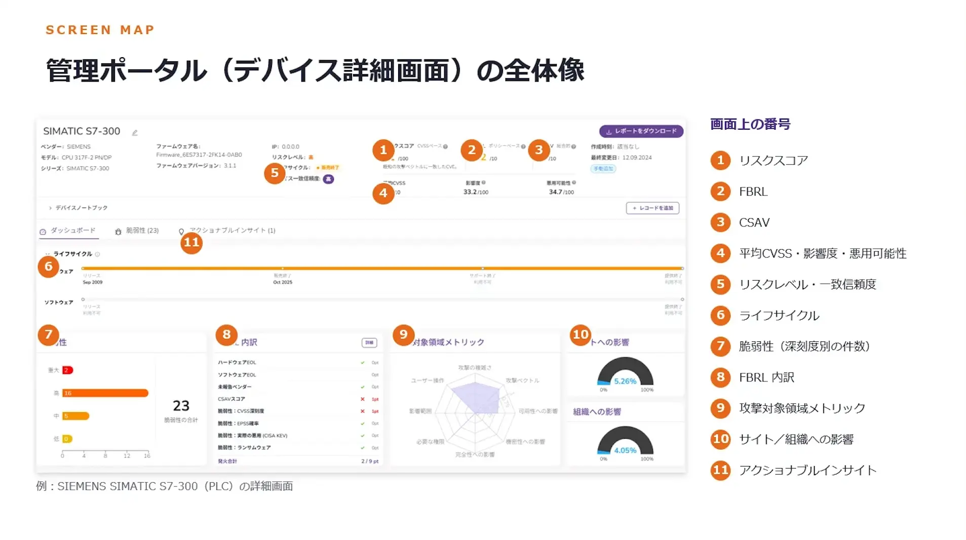 管理ポータル（デバイス詳細画面）の全体像