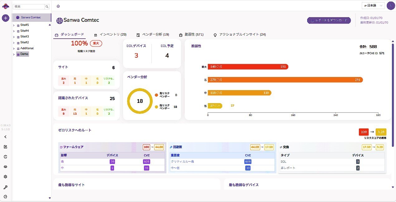 Device Totalとは?