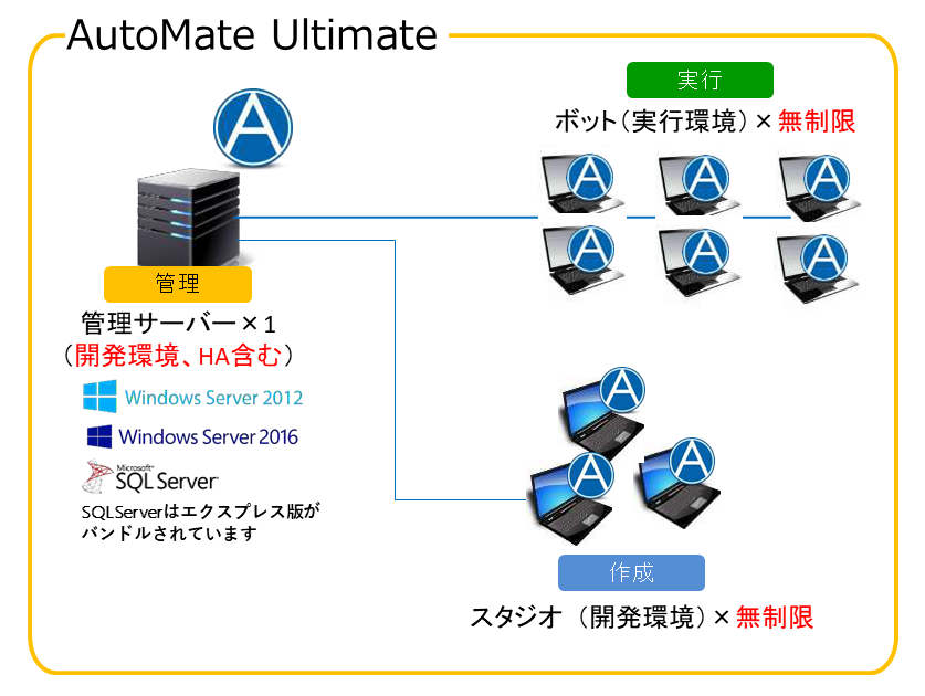 AutoMate Ultimate