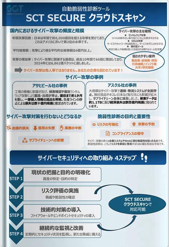 SCT SECURE クラウドスキャン Webサイトへの攻撃を未然に防ぐための脆弱性診断