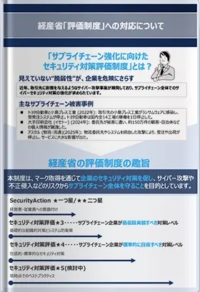 SCS制度★3・★4対応ガイド｜SCT SECURE セキュリティ診断