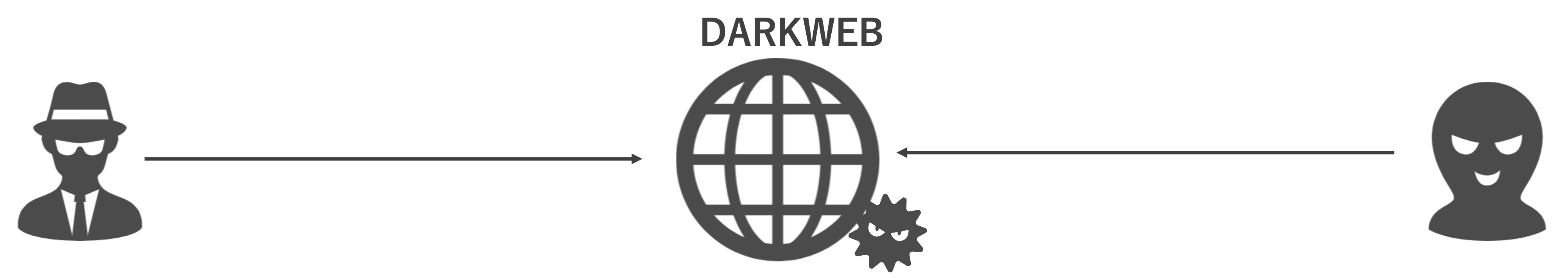 DarkWeb公開情報と攻撃者との関係