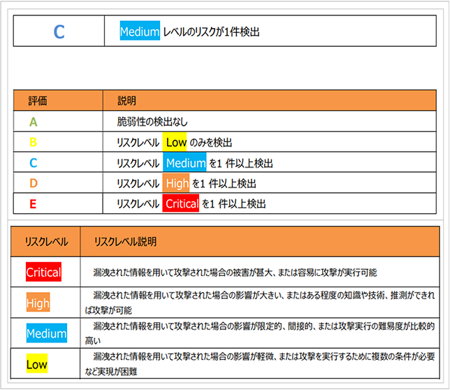 情報漏洩の状況を報告書形式でレポートすることも可能です