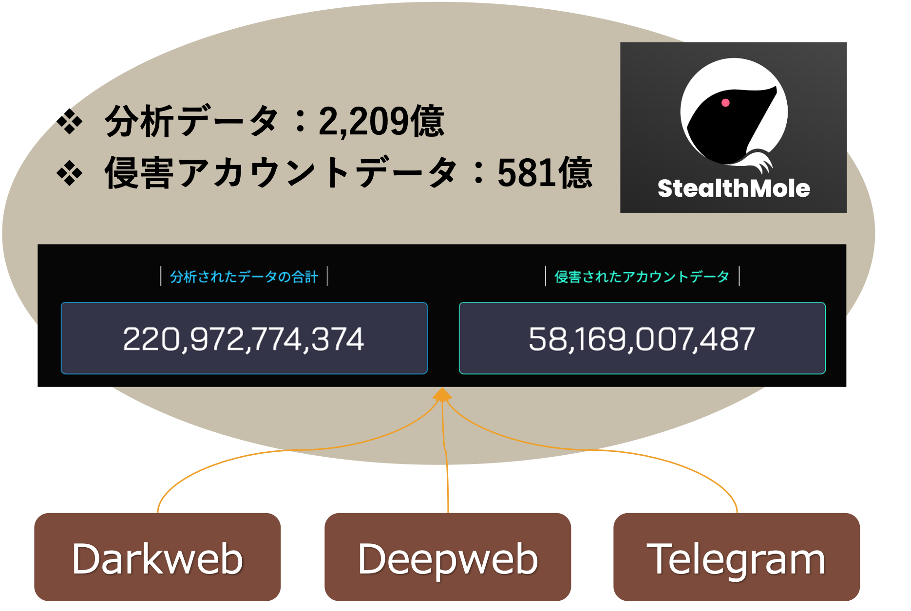 ZERO DARKWEBが利用するTool状況と対策