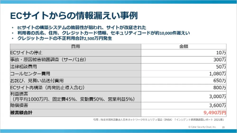 情報漏洩が起こった場合の損害費用が9,490万円になる事例も