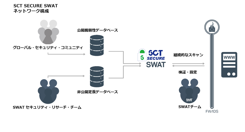 SWAT_overview.png