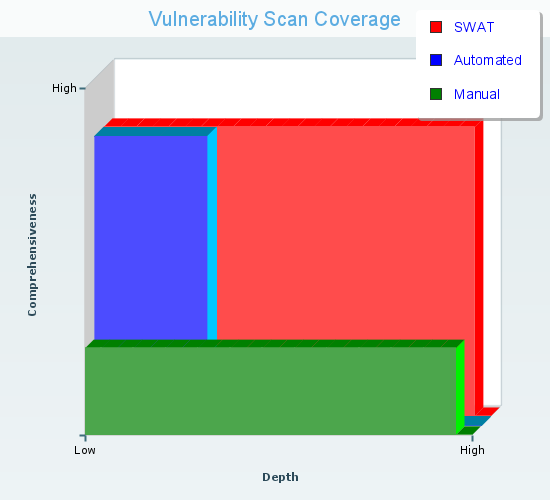 SWAT_scan_coverage.png