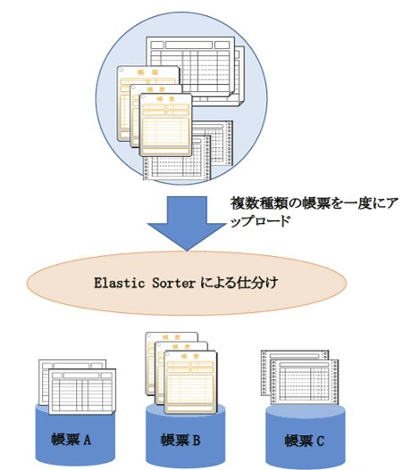 帳票仕分け機能