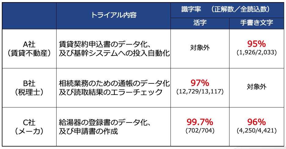 識字率