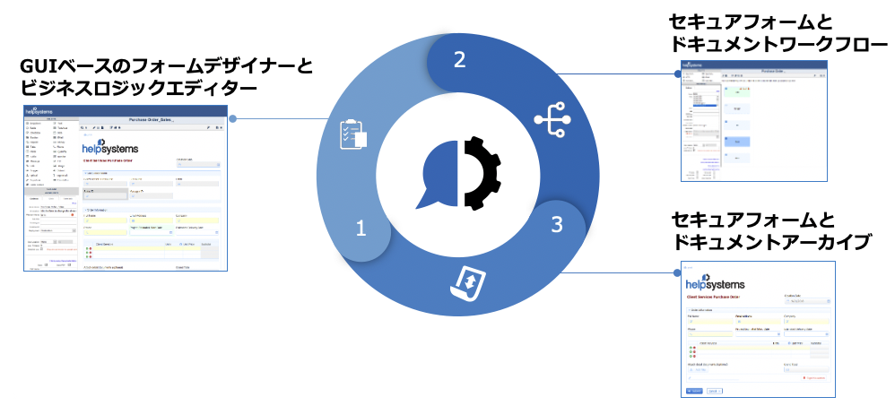 フォーム管理の3コンポーネント